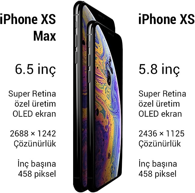 iPhone XS