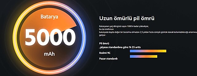 Xiaomi Redmi 9C